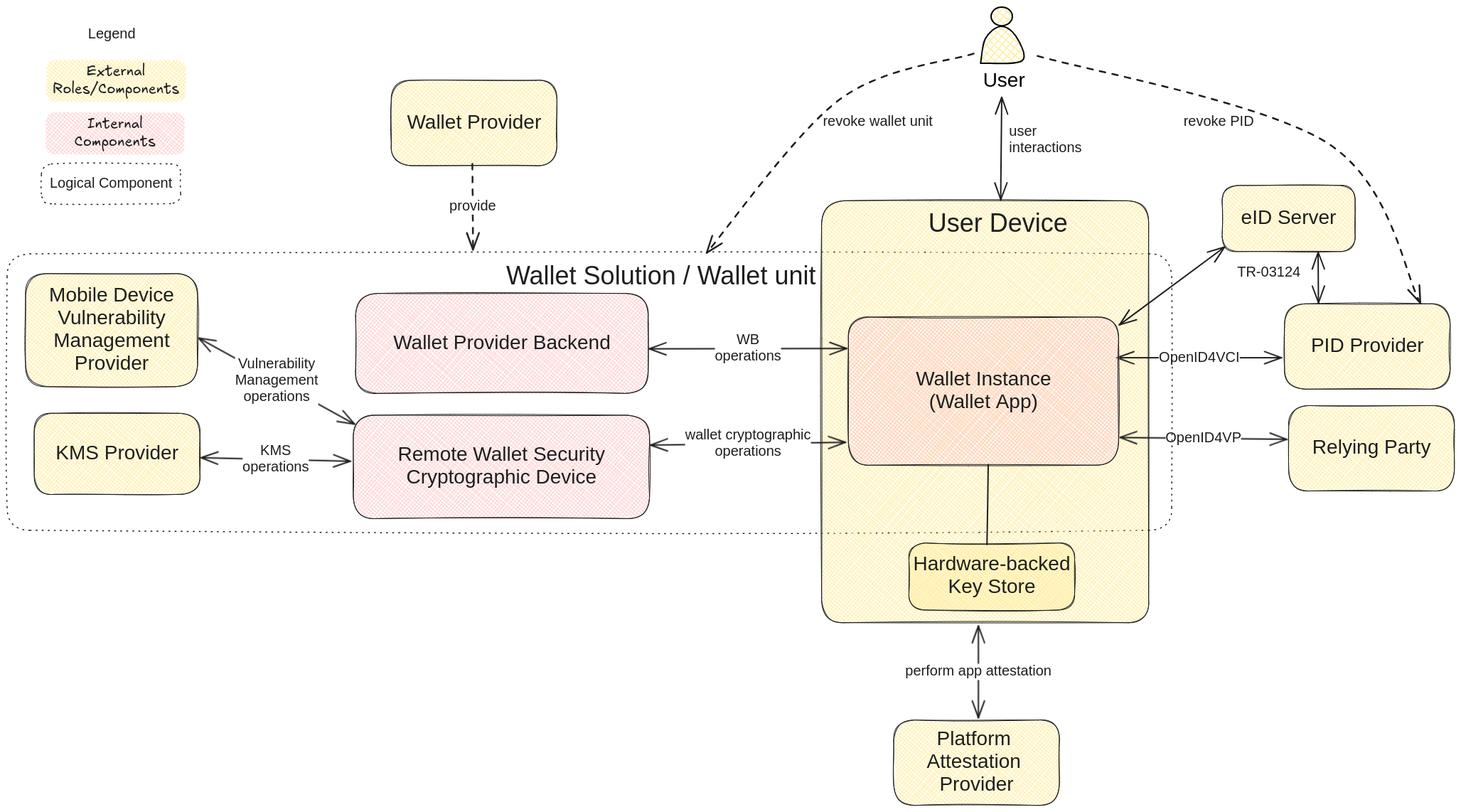 overall architecture