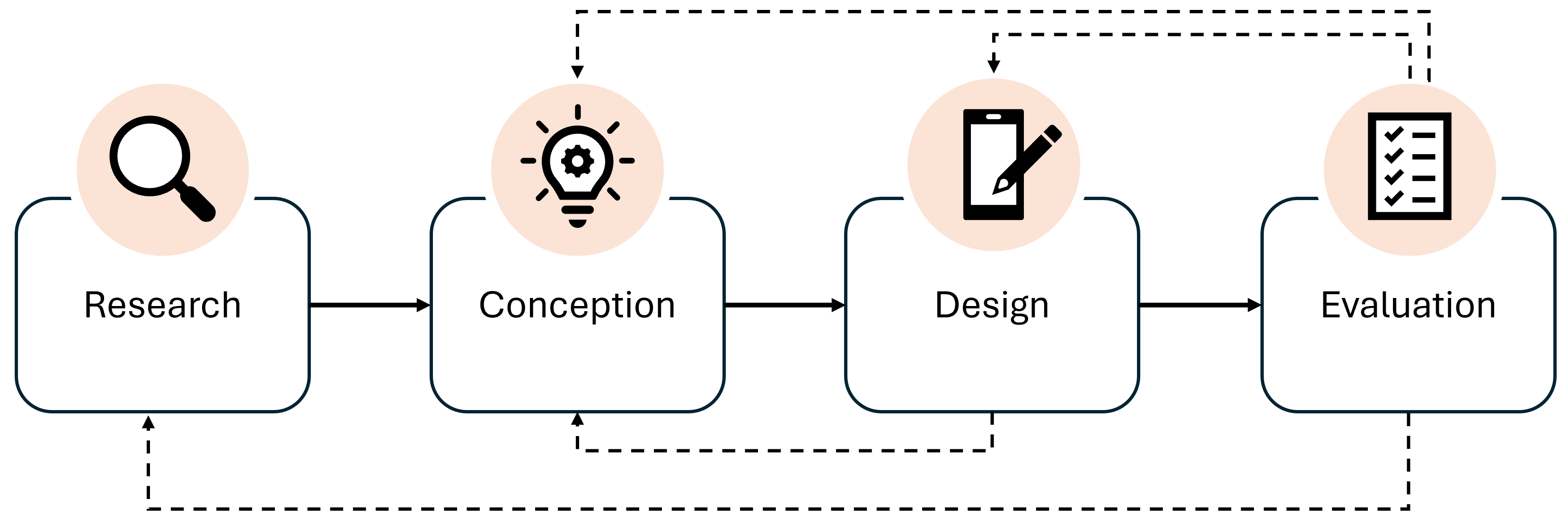 drawingProcess steps for user-friendly product development